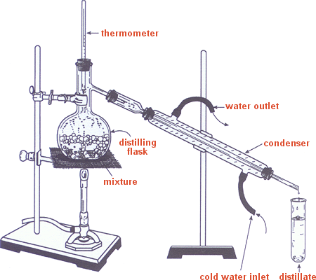 distillation apparatus