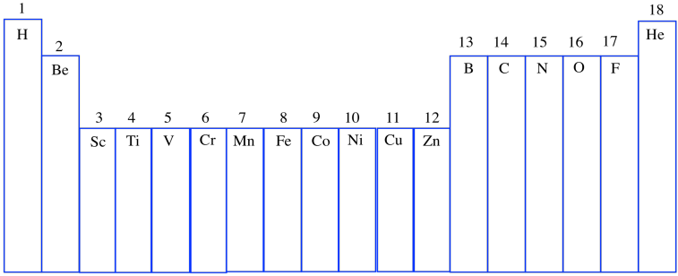 A simplified periodic table with each group numbered from 1 to 18 from left to right acroess the table.