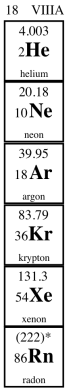 A column from the periodic table showing the noble gases: helium, neon, argon, krypton, xenon, and radon.